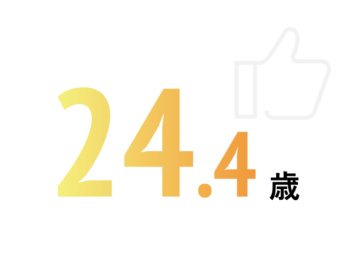 24.4歳