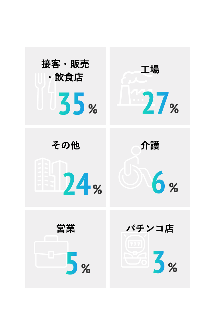 接客・販売・飲食店が最多