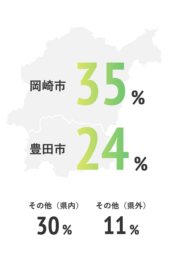 岡崎市・豊田市がメイン